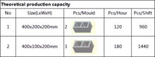 Charger l&#39;image dans la galerie, Mini machine à blocs creux
